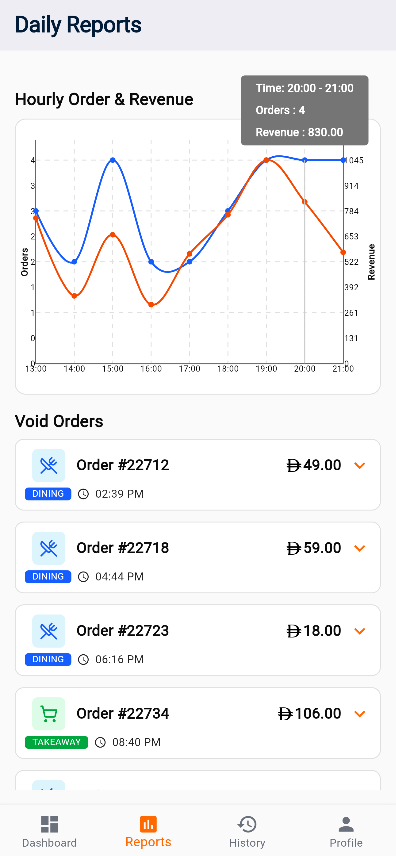 POS Dashboard hourly orders